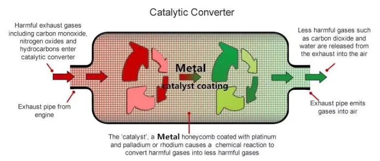 SCR Honeycomb Ceramic Substrate Filter Catalyst Carrier Auto Motorcycle Parts Catalytic Converter